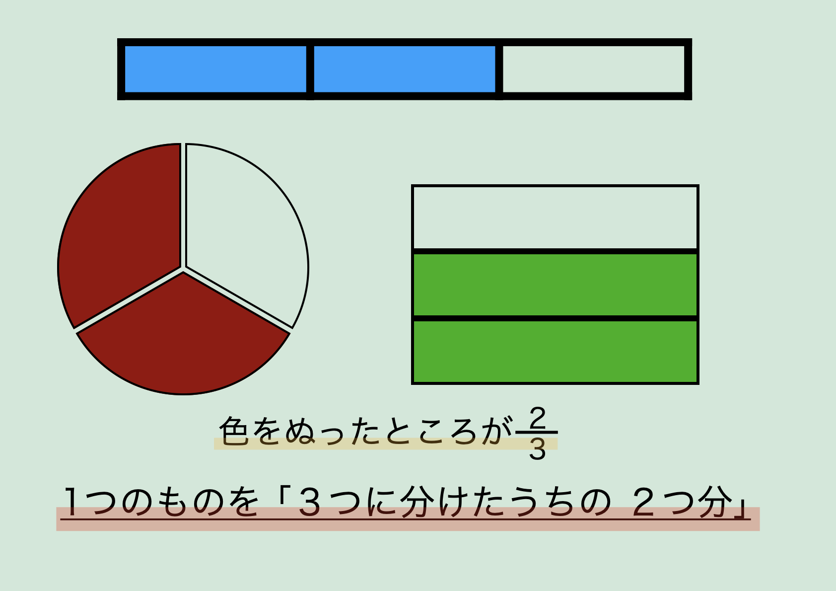 分数の図