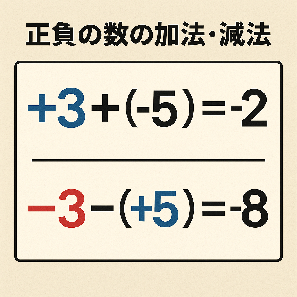 正負の数　加減法